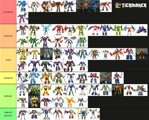 Transformers Beast Hunters Tier List Community Rankings TierMaker