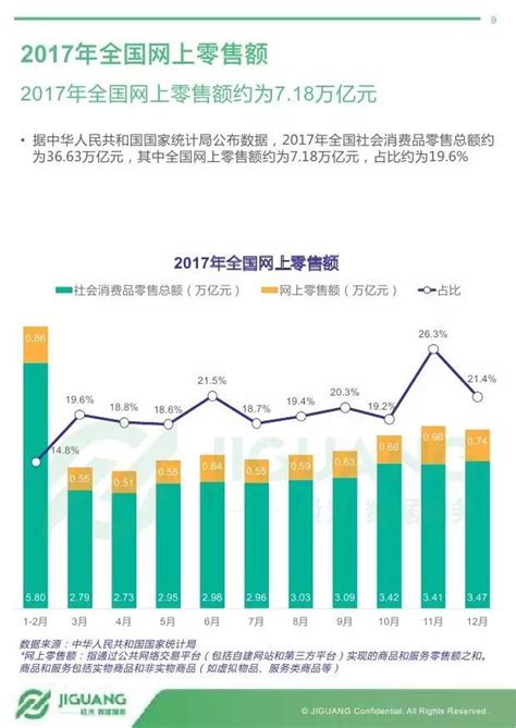 极光大数据：2017年度网络购物app市场研究报告