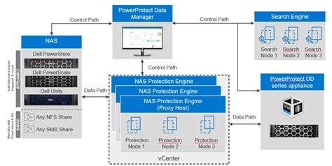 Powerprotect Data Manager For Nas Overview Dell Powerprotect Data