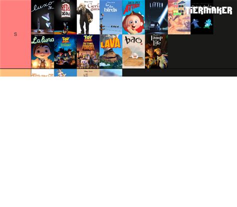 All Pixar Short Films Tier List Community Rankings Tiermaker