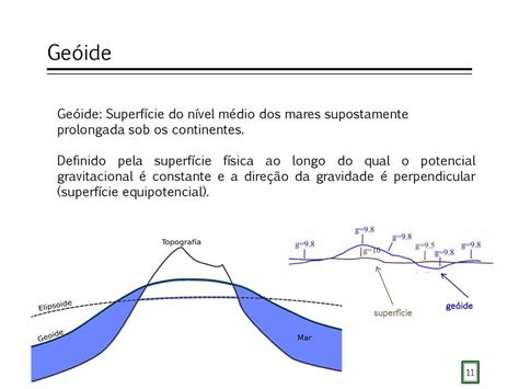 FUNDAMENTOS TEÓRICOS DE GEOTECNOLOGIAS ppt carregar