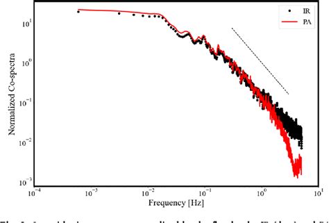 Open Photoacoustic Cell For Concentration Measurements In Rapidly