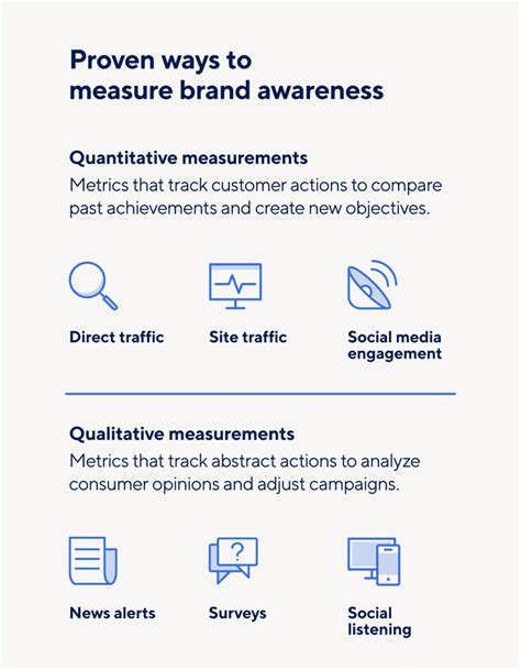 8 Brand Awareness Campaign Examples | Smartsheet