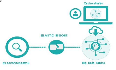 Elastic Insight | Home