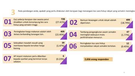 Page 6 LRA HARAPAN RAKYAT TERHADAP KERAJAAN DALAM MENANGANI KOS SARA