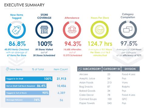 Executive Summary Dashboard Examples