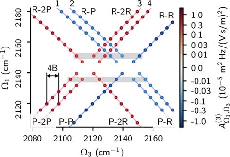 Figure 4 From Theory Of Rotationally Resolved Two Dimensional Infrared Spectroscopy Including