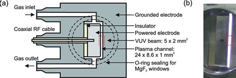 A Schematic Cross Section And B Photograph Of The Plasma Source Download Scientific