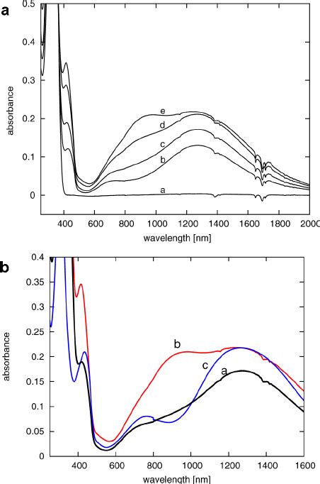 A Uv Vis Nir Spectra Of Polymer Pn Oxidized With Tba Sbcl In Ch