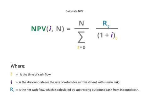 Net Present Value Definition And Example Investinganswers