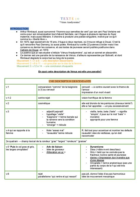 Analyse linéaire vénus anadyomène Notes Français Docsity