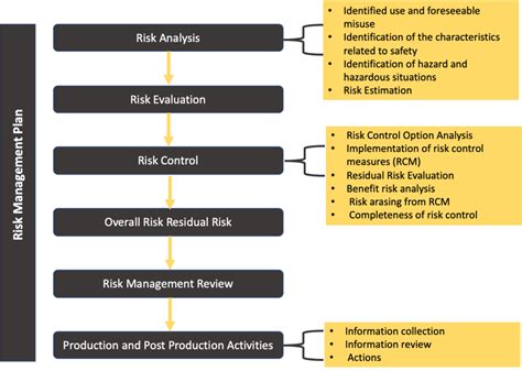 ISO 14971 Risk Management For Medical Devices 4EasyReg