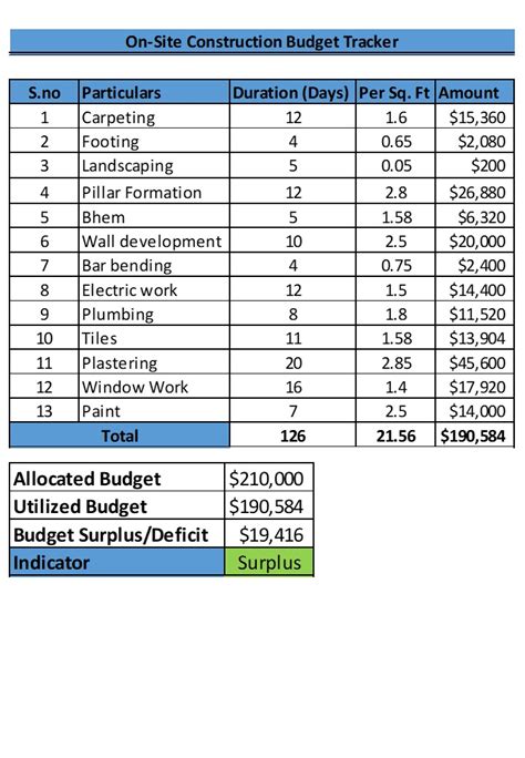 On Site Construction Budget Tracker Excel Spreadsheet Worksheet Xlcsv Xl Ss