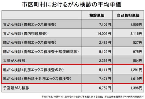 初めての乳がん検診で「要精密検査」だった看護師の話【検査内容と費用】 つぶやきナース