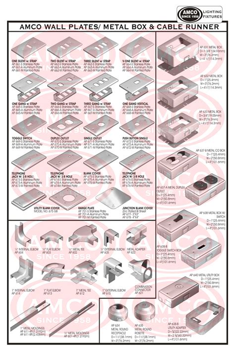 Wall Plates & Metal Box - Atlantic Mfg. Co., Inc. (AMCO)