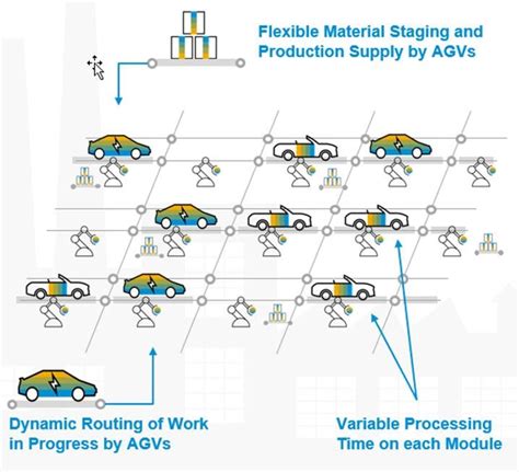 Sap Digital Manufacturing Cloud Dmc 2111 Relea Sap Community