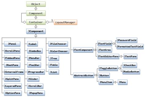 Swing Program In Java Features Of Swing Class