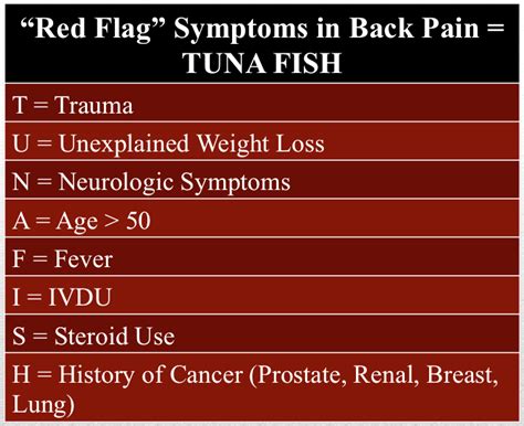 What Is A Red Flag For Back Pain Leia Aqui What Are The Red Flags For Back Pain Patient