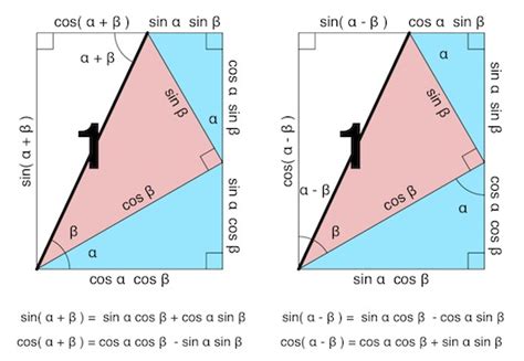 Trigonometry Why Cos A Cdot Cos B Sin A Cdot Sin B Cos B A