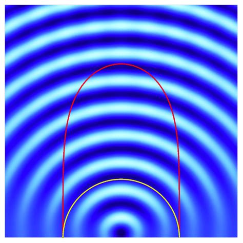 Figure A1 Wave Pattern Of The Monochromatic Massless Scalar Field In