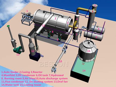 Plastic Pyrolysis Plant Design Newest Pyrolysis Reactor Design