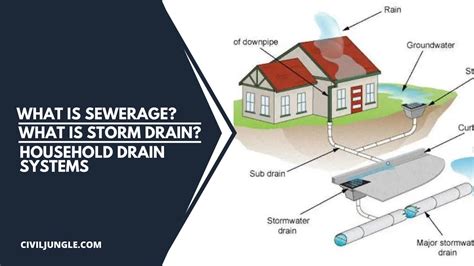 Sewerage System Types Advantages What Is Sewerage System Off