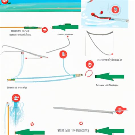 How to Set Up a Fishing Pole: Step-by-Step Guide and Basics for ...