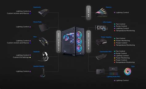 Corsair ICUE Software Discussion - EVGA Forums