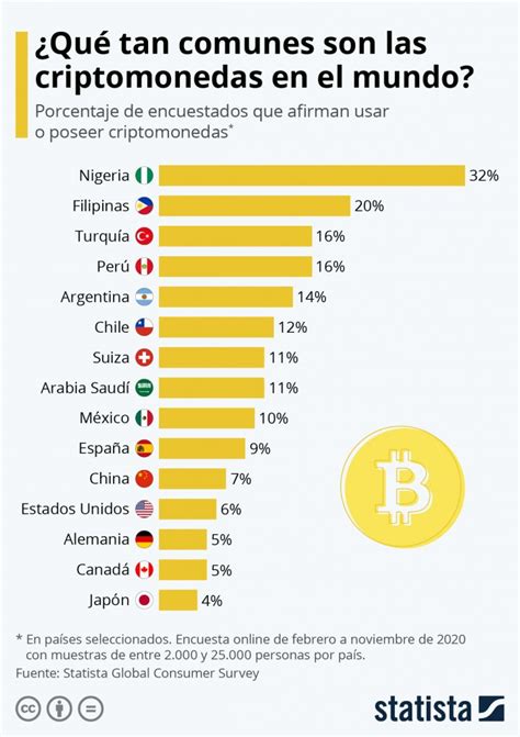 Criptomonedas Que Subiran En Celia Darelle