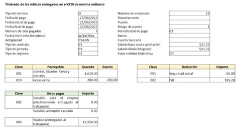 Vi Ticos Deducibles Y Ejemplo Del Cfdi De N Mina Contadormx