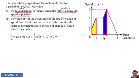 Spm Mathematics Revision 21 Gradient And Area Under A Graph Youtube