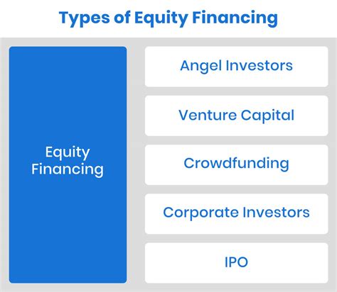 What Is The Downside Of Equity Financing Leia Aqui What Are The Pros