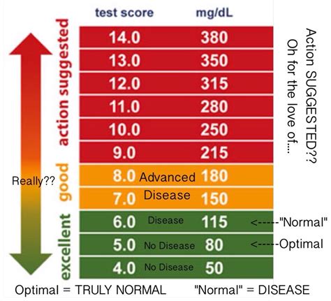 Diabetes But Normal Blood Sugar - DiabetesWalls