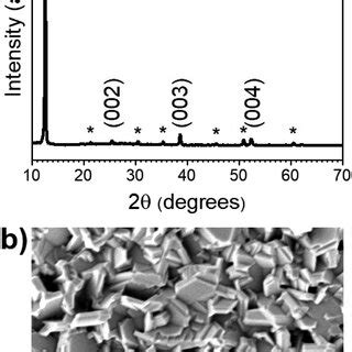 A XRD Pattern Of A 225 Nm Thick PbI2 Film Deposited On An