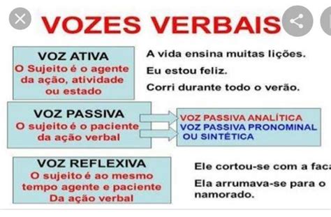Vozes Ativa E Passiva