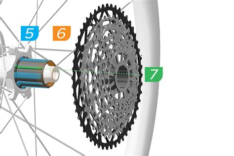 Xd Xdr And Splined Cassettes Sram