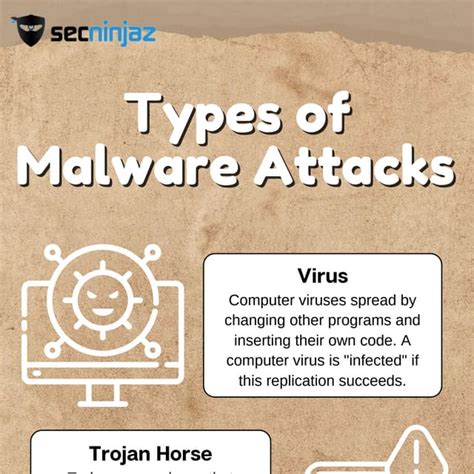 Types of Malware Attacks .pdf