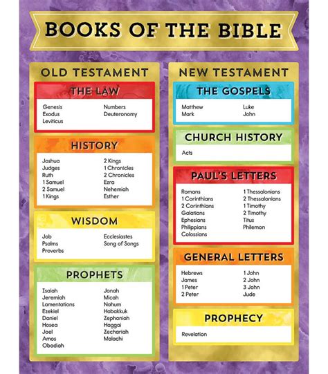 Books Of The Bible Chart Free Printable 044222275204