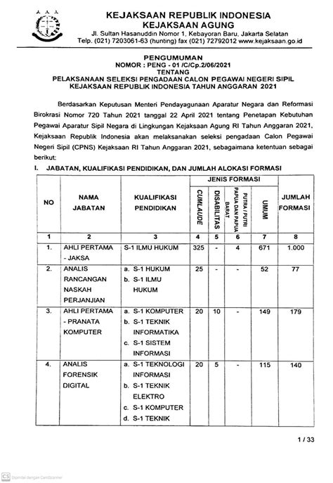 Pengumuman Seleksi Cpns Kejaksaan Ri Tahun Anggaran Kejati