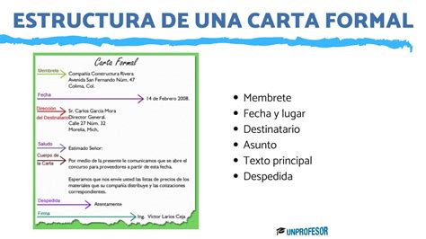 Estructura De Una Carta Formal Resumen Y Ejemplos