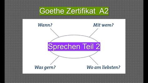 Goethe Zertifikat A2 Sprechen Teil 2 Aufgabe Youtube