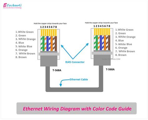 Cat 6 Wire Diagram