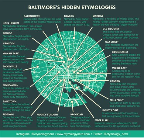 I Made An Infographic Explaining How Baltimore Neighborhoods Got Their Names Artofit