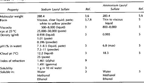 AMMONIUM LAURYL SULFATE | Semantic Scholar