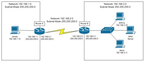 O Que Roteamento Ip Quais S O Os Diferentes Protocolos De Roteamento