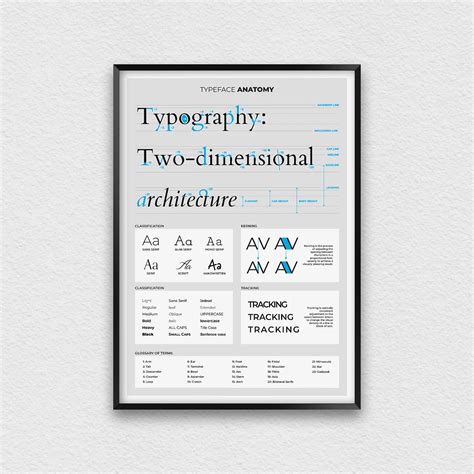 Basic Electronics Theory Print For Electronics Lab Decor Wall Art For