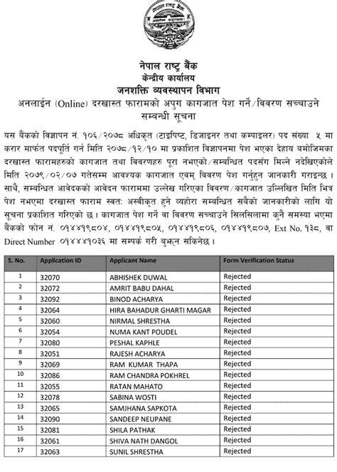 Nrb Nepal Rastra Bank Job Vacancy Exam Routine Exam Center Update