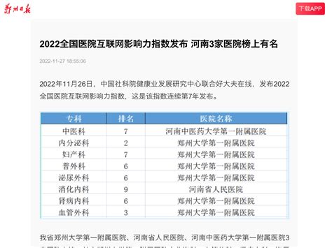 【2022年度】中国医院互联网影响力排行榜 哪家医院好 医院科室排名 好大夫在线 好大夫在线