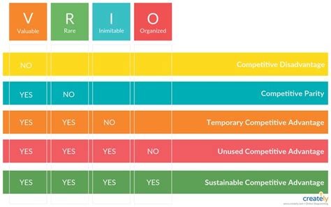 Coca Cola Vrio Analysis Example