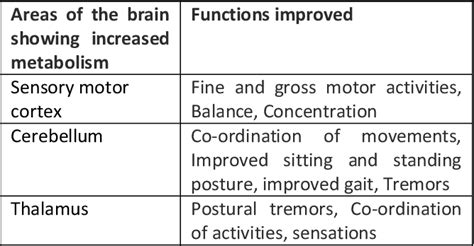 Sensory Ataxia